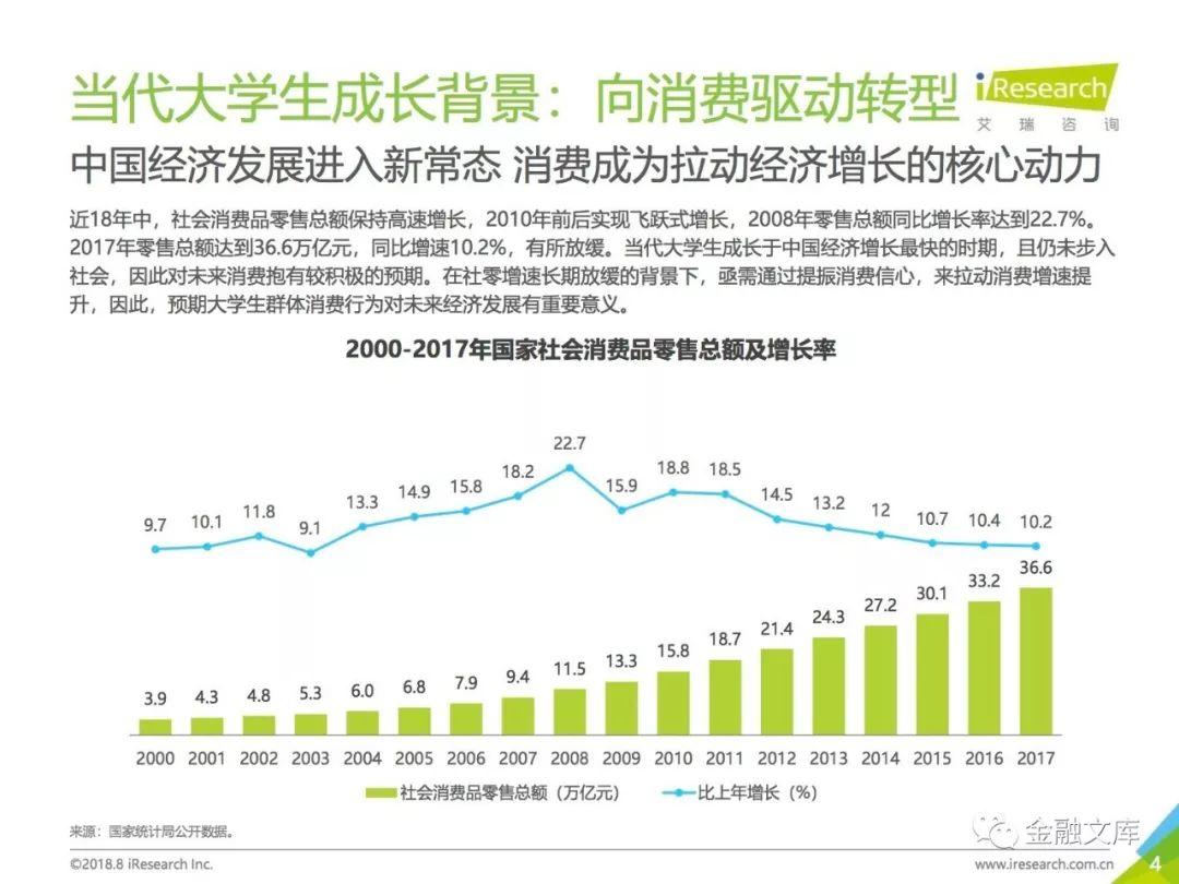 艾瑞咨询：2018年大学生消费洞察报告