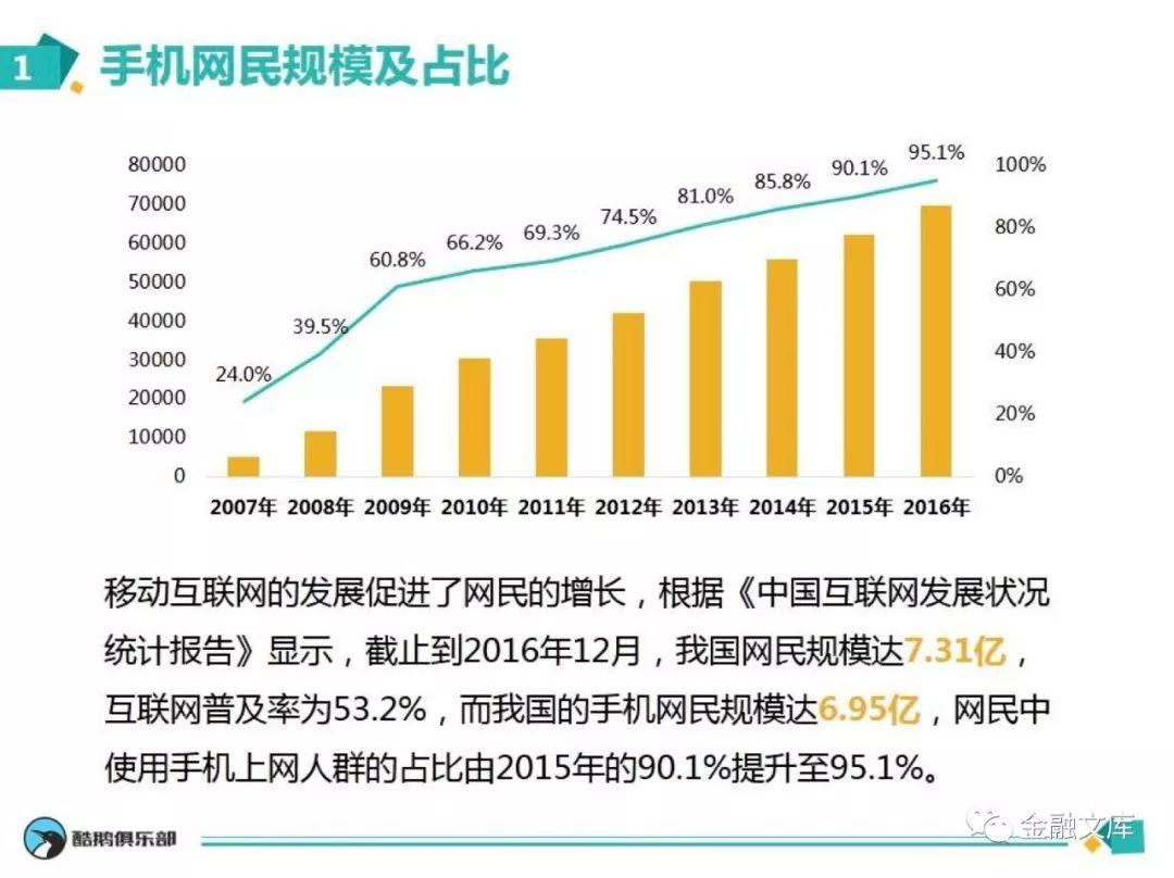 腾讯网产品中心：用户上网行为大揭秘—手机党的上网行为群像