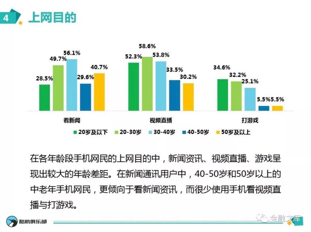 腾讯网产品中心：用户上网行为大揭秘—手机党的上网行为群像