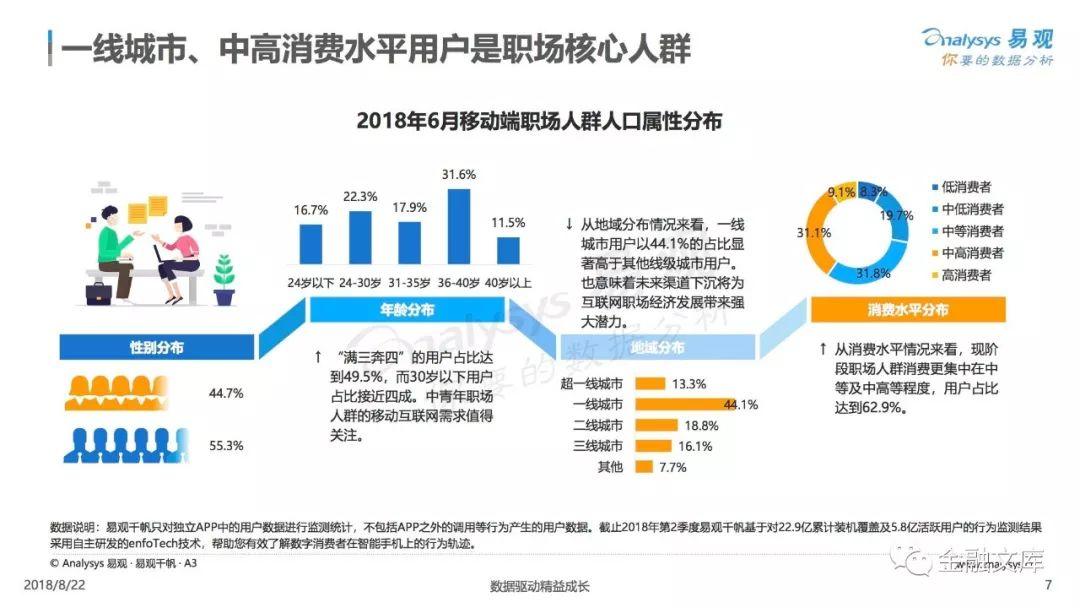 易观：2018中国职场人群用户画像专题分析