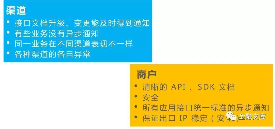 干货 | 支付系统架构学习综述