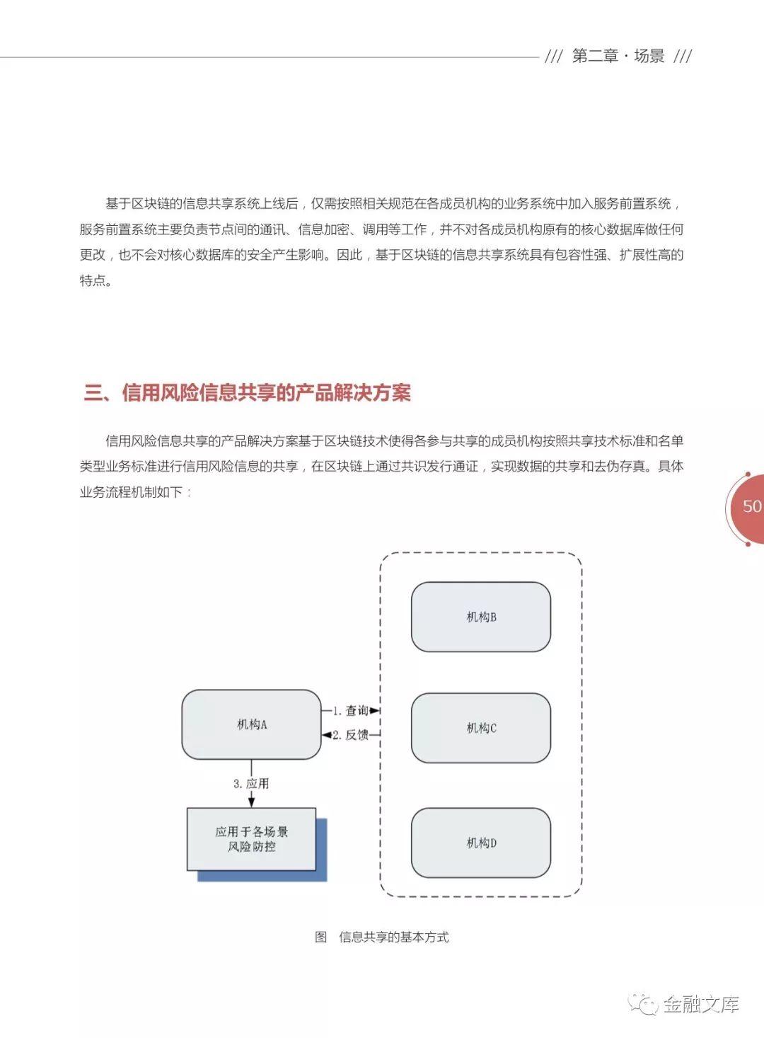 京东金融：2018区块链金融应用白皮书（附10大应用场景解决方案）