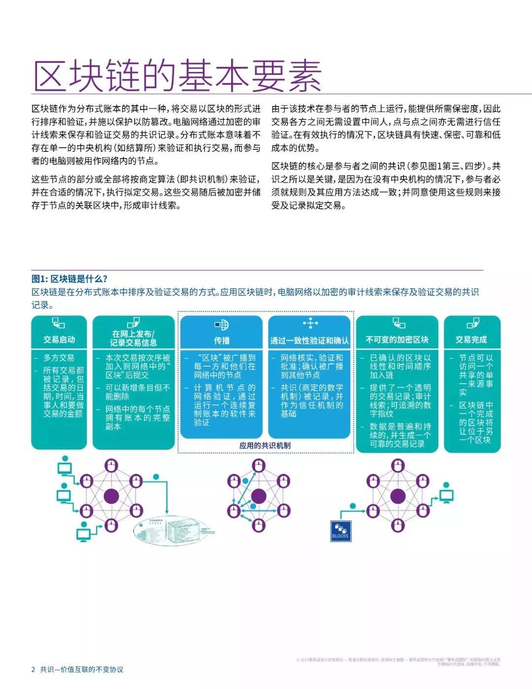 报告下载 | 毕马威区块链研究报告：区块链共识，价值互联网不变的协议