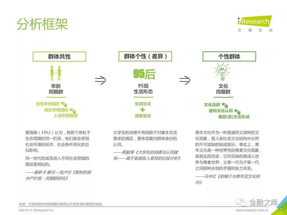 艾瑞咨询：2018年95后养成记