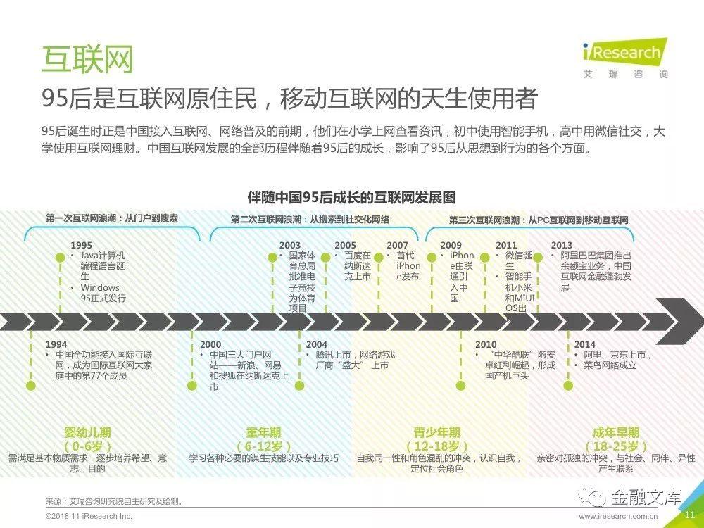 艾瑞咨询：2018年95后养成记