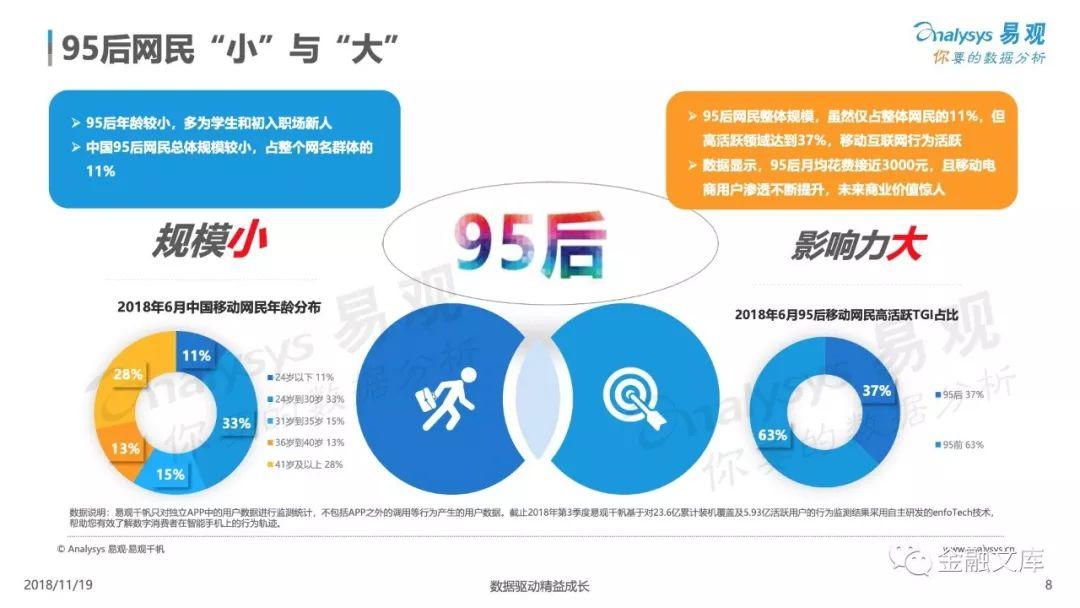 易观：2018年上半年95后网民行为分析