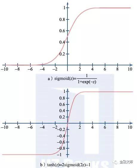 一文读懂 | 常用的机器学习模型