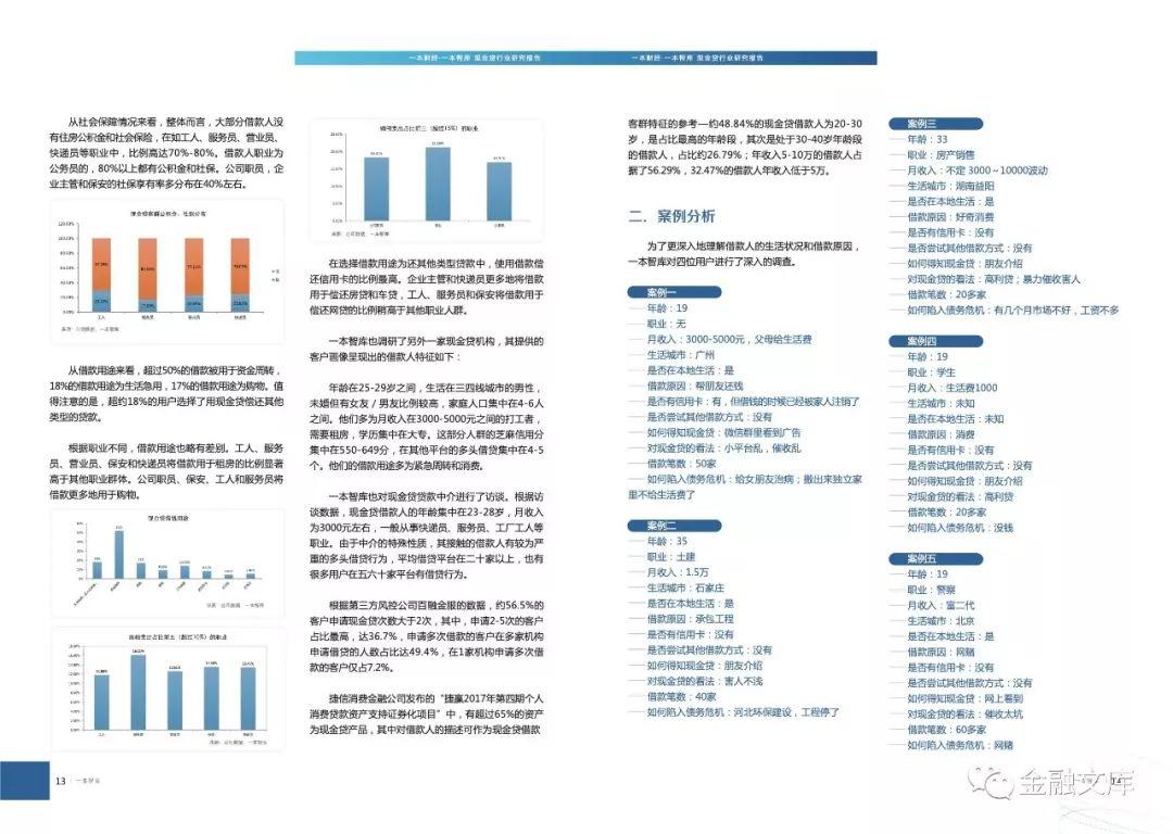 一本财经：现金贷行业研究报告