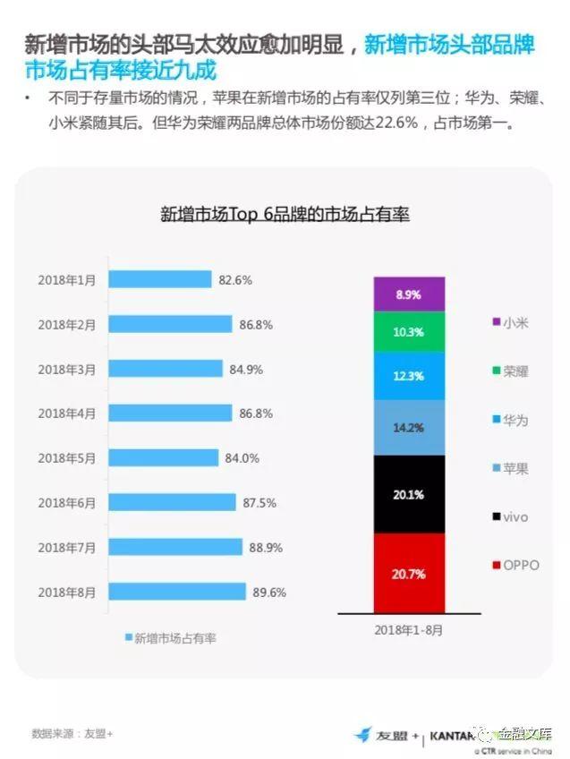 友盟+：2018手机行业发展白皮书