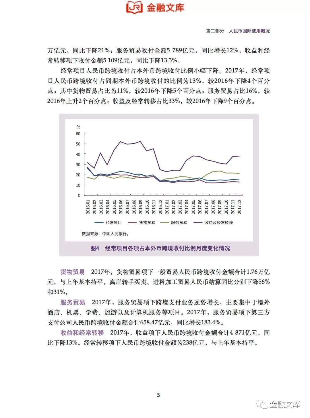中国人民银行：2018年人民币国际化报告(139页)
