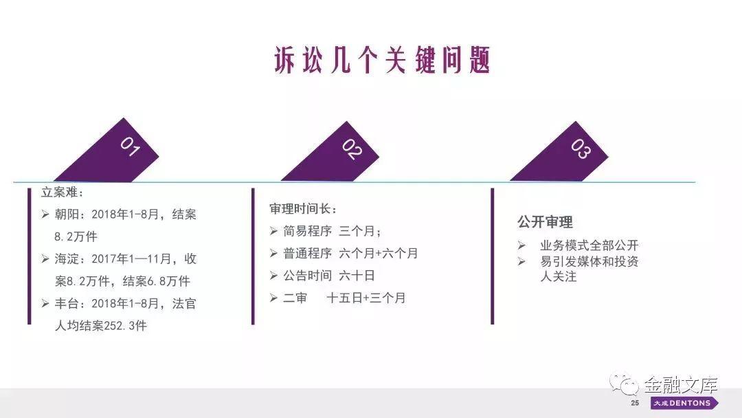 实操 | 互联网金融催收方式与实践选择