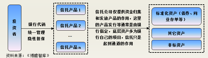 中国信托行业深度专题研究（附68家信托公司最全信息汇总）