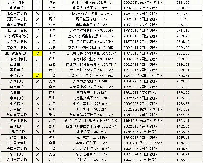 中国信托行业深度专题研究（附68家信托公司最全信息汇总）