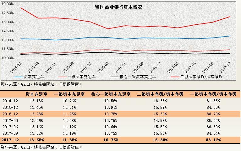 2017年银行业主要指标分析