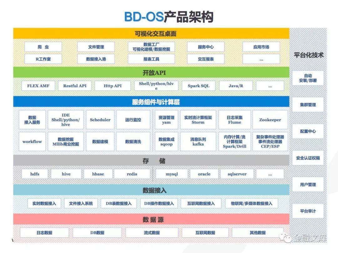 百分点：银行个人金融产品精准营销大数据方案