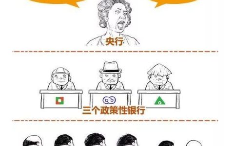 漫画 | 一文读懂中国各银行的来源