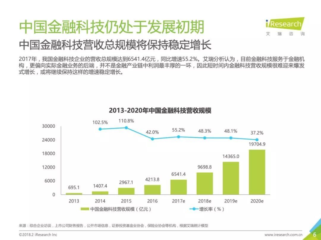 2018年中国金融科技发展现状研究—以爱财集团为例