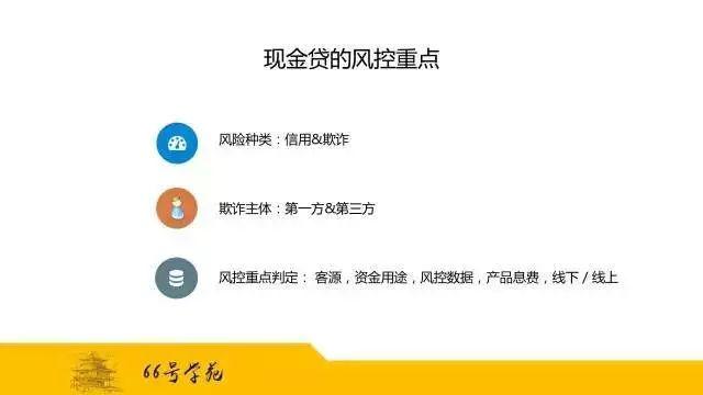 如何打造现金贷产品风控体系