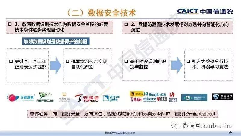 中国信通院：大数据安全白皮书（2018年）