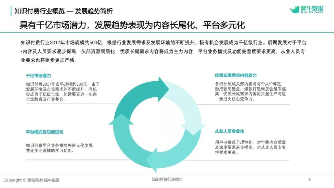 2018知识付费行业报告