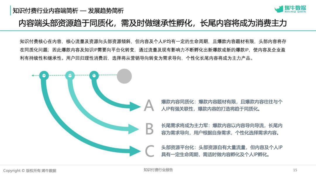 2018知识付费行业报告