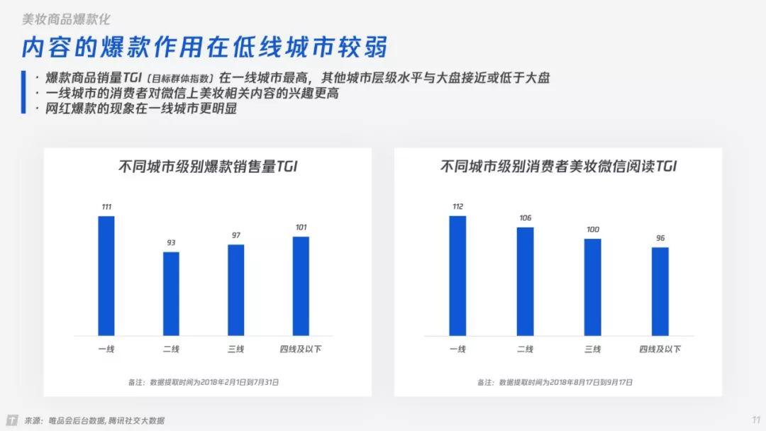 唯品会&腾讯：唯腾MAX女性时尚研究(32页)