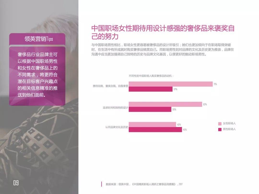 中国职场人奢饰品消费洞察报告