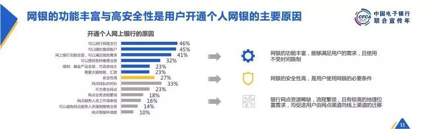 CFCA：2018中国电子银行调查报告（概要版）