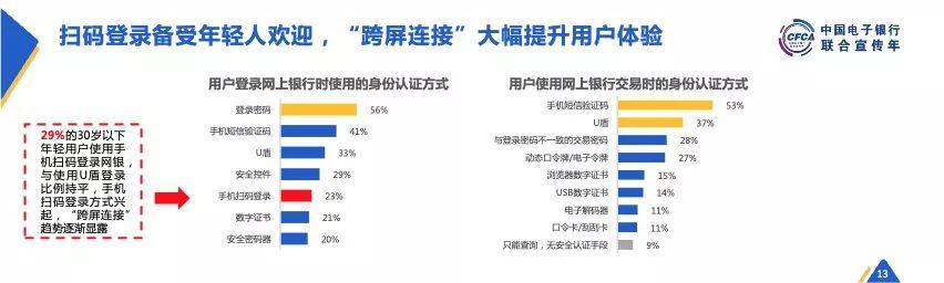 CFCA：2018中国电子银行调查报告（概要版）