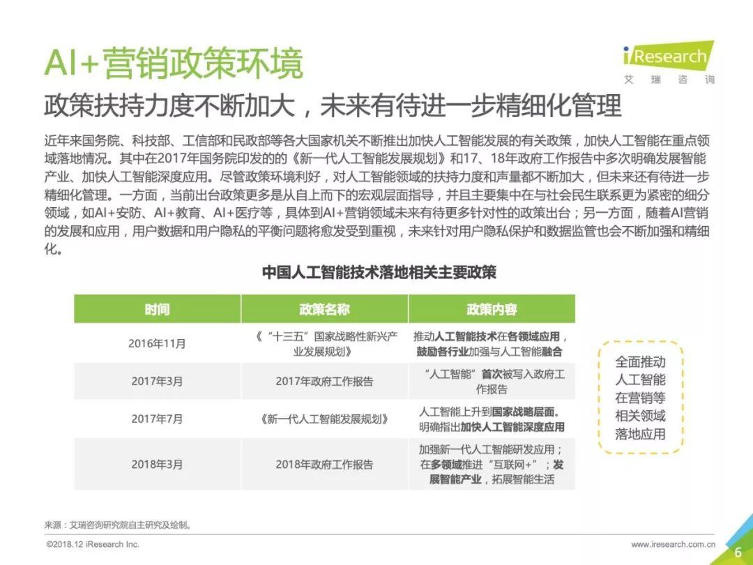 艾瑞咨询：2018年中国AI+营销市场研究报告