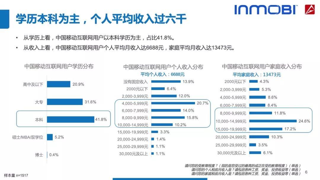 AdMaster：2018中国移动互联网用户行为洞察报告