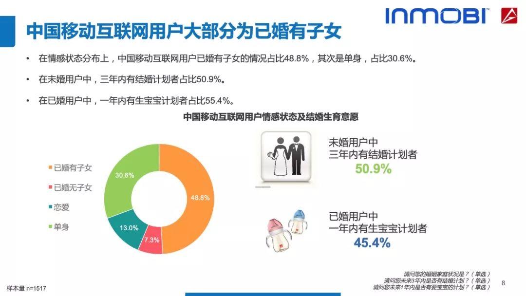 AdMaster：2018中国移动互联网用户行为洞察报告