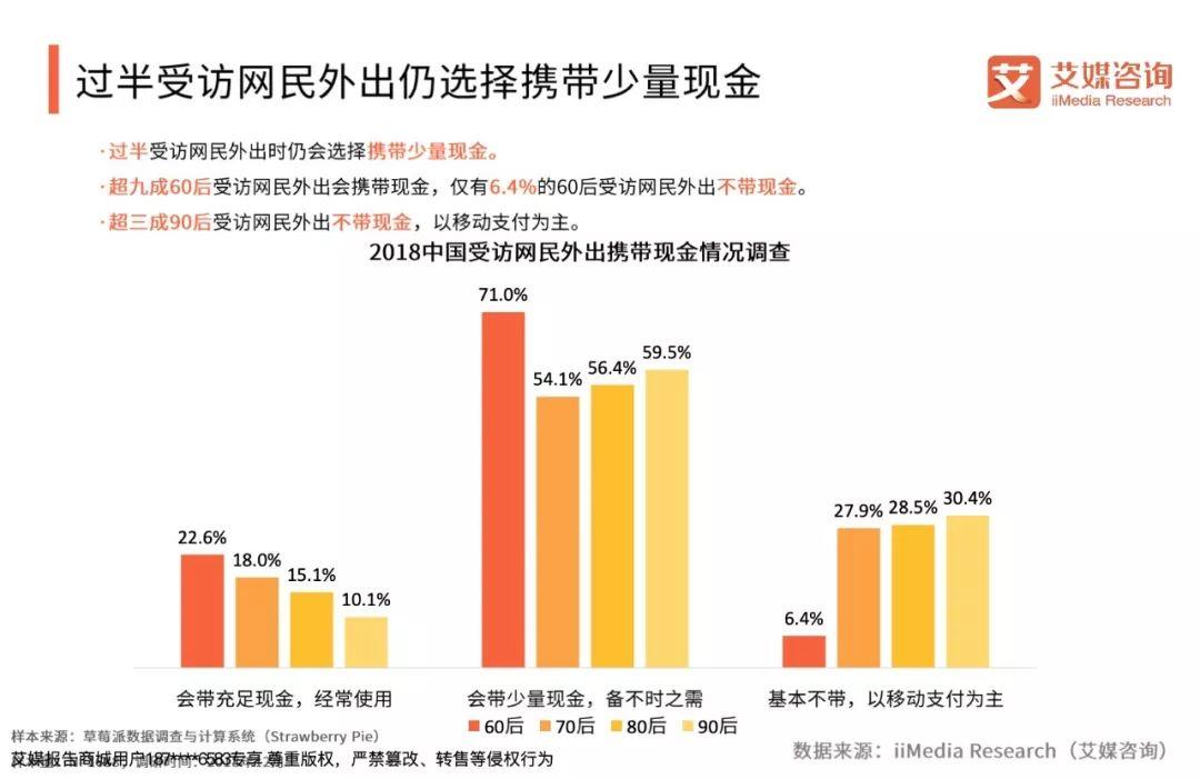 艾媒咨询：2018-2019中国线下零售交易现金与网络支付行为状况调查