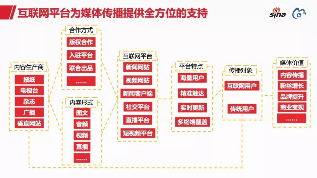 新浪数据中心：2018新浪媒体白皮书