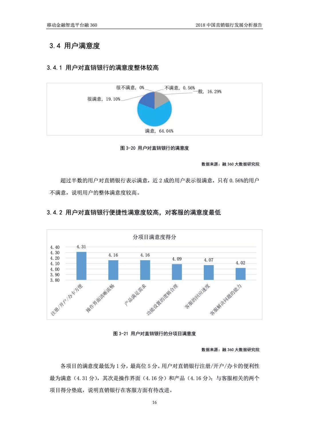 融360：2018 中国直销银行发展分析报告