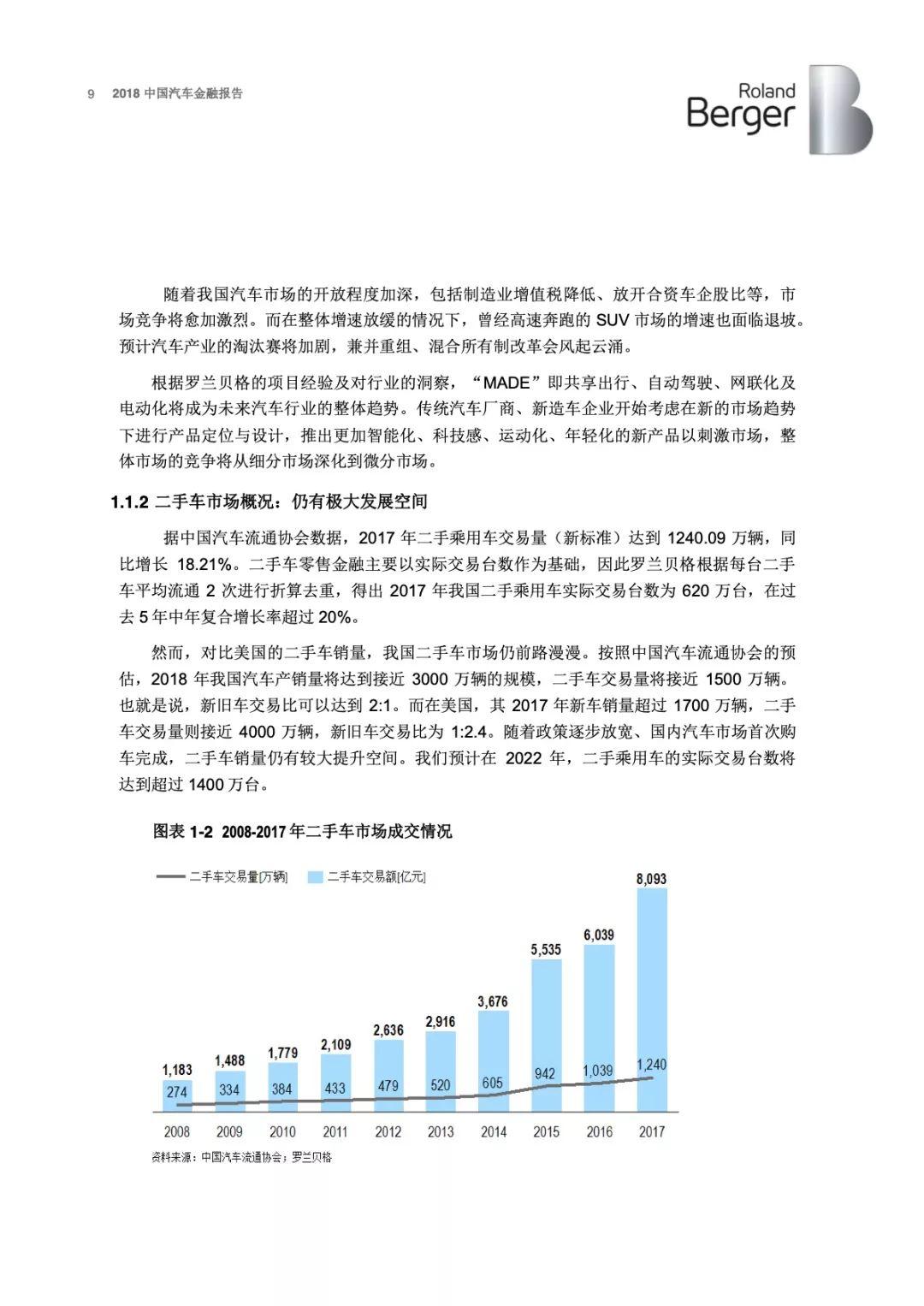 罗兰贝格：2018年中国汽车金融报告(43页)