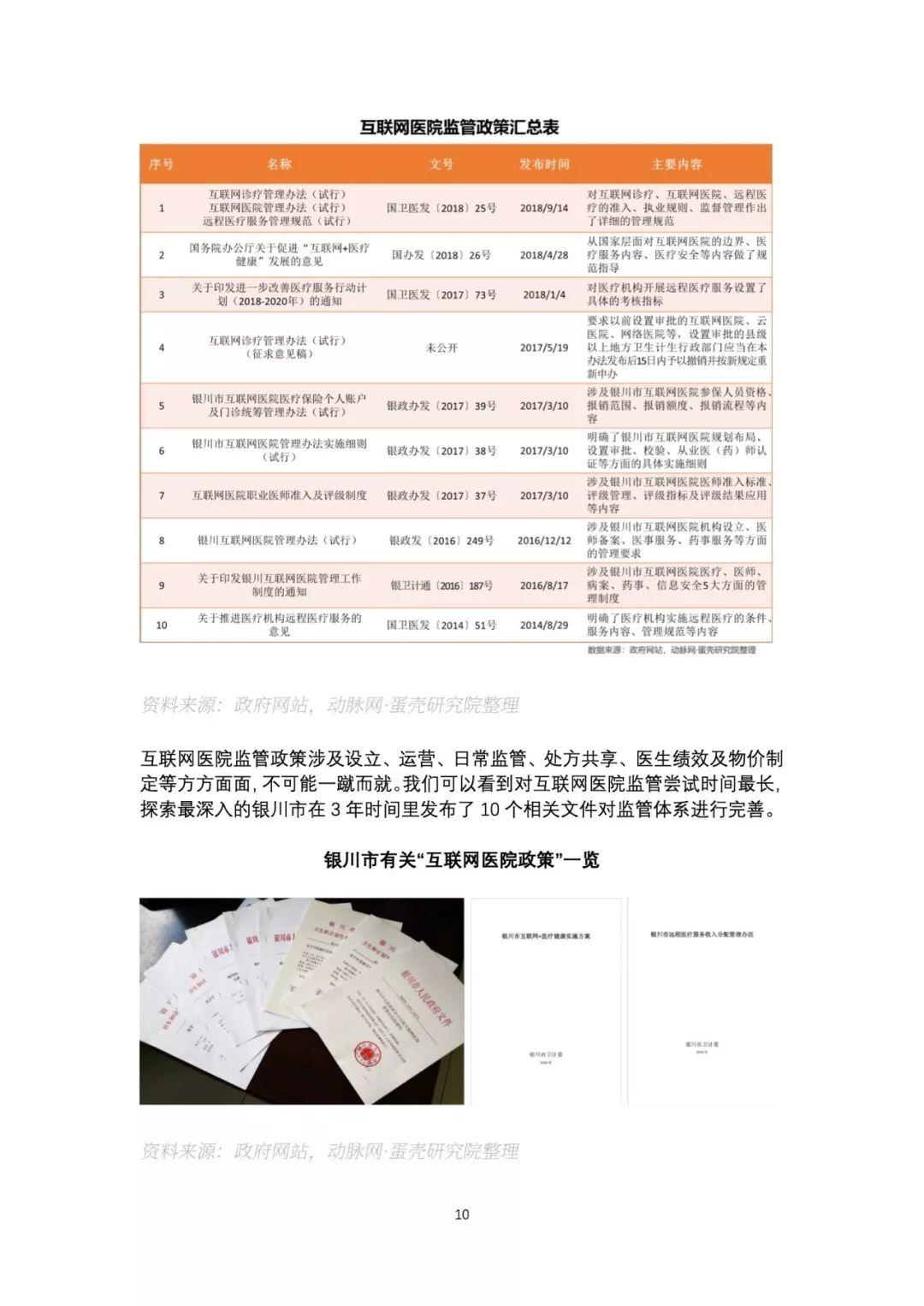 动脉网：2018互联网医院报告