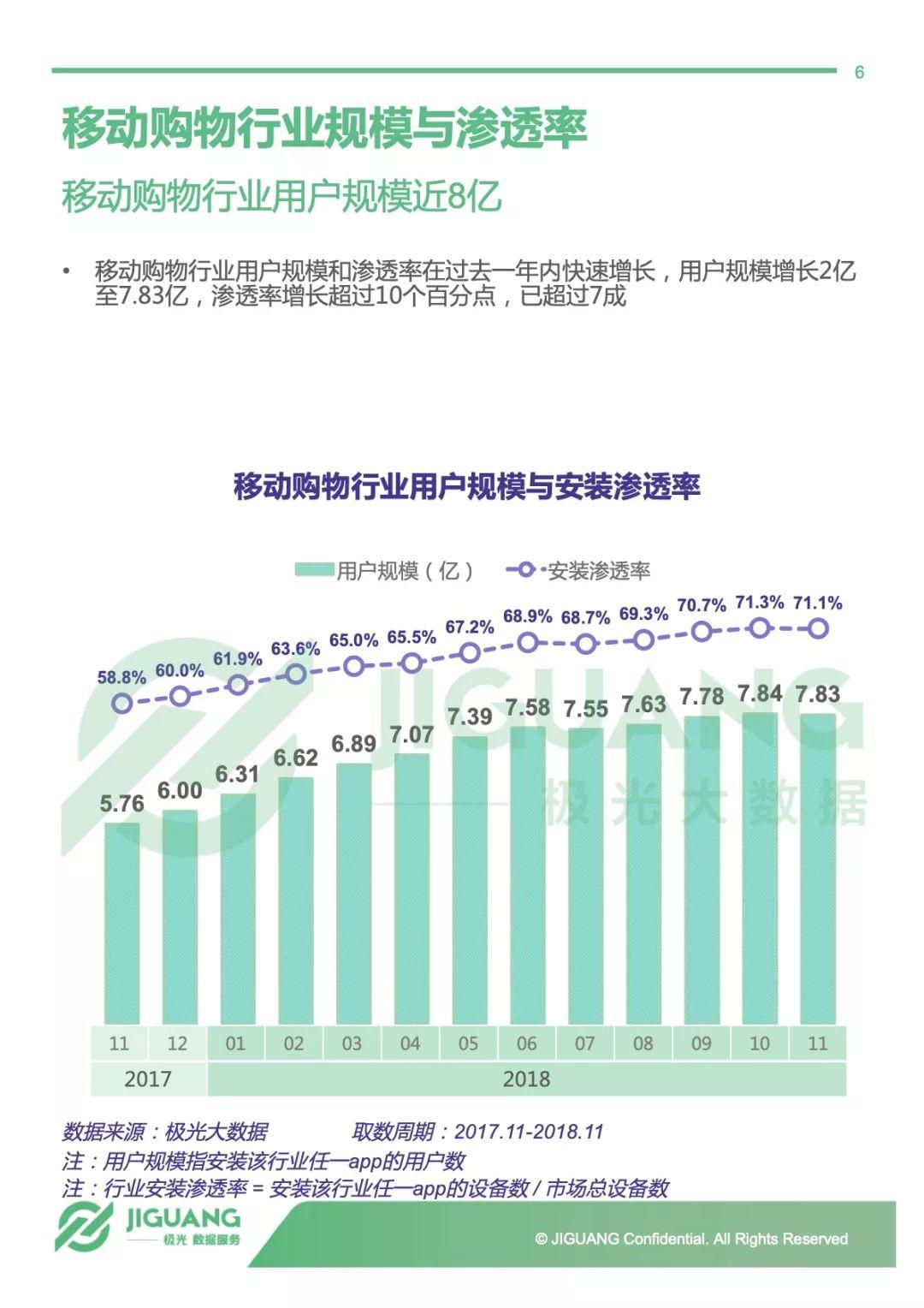 极光大数据：2018年电商行业研究报告