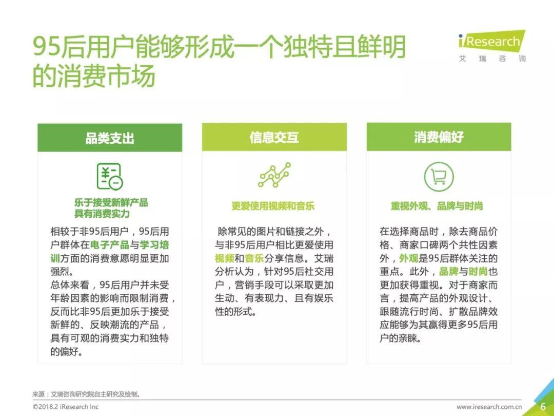 艾瑞咨询：2018年中国95后微博营销洞察报告