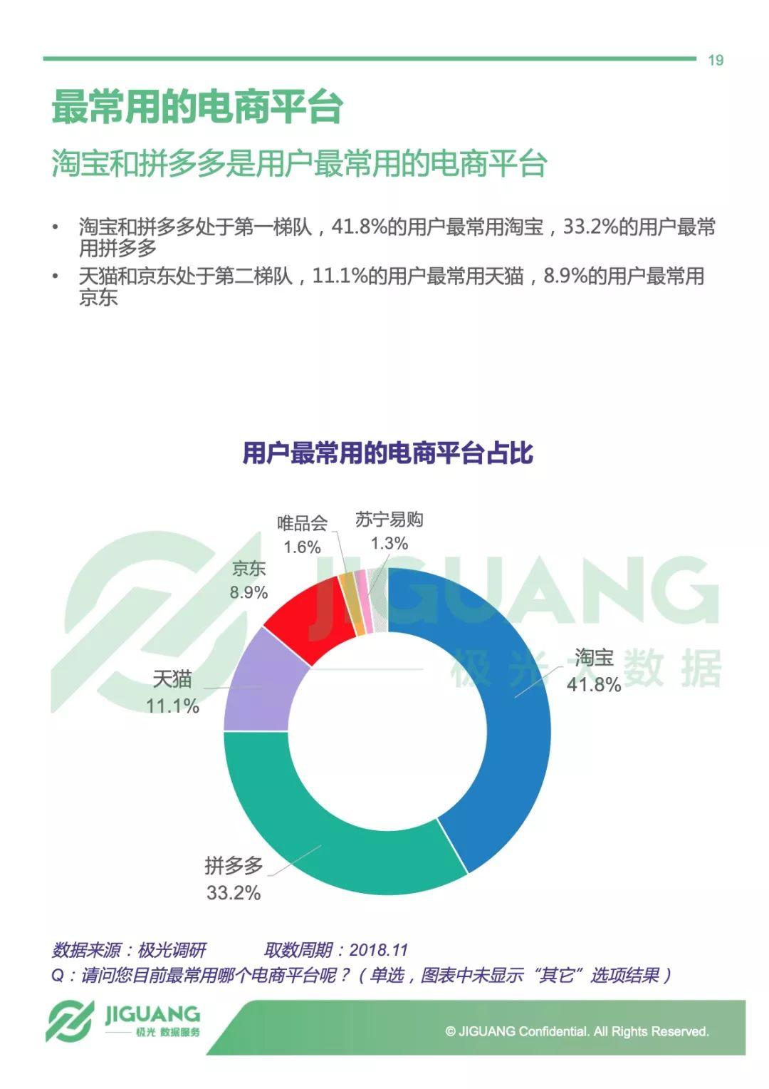 极光大数据：2018年电商行业研究报告