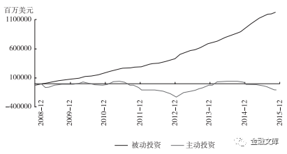 上市银行智能投顾业务发展分析