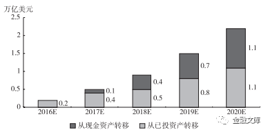 上市银行智能投顾业务发展分析