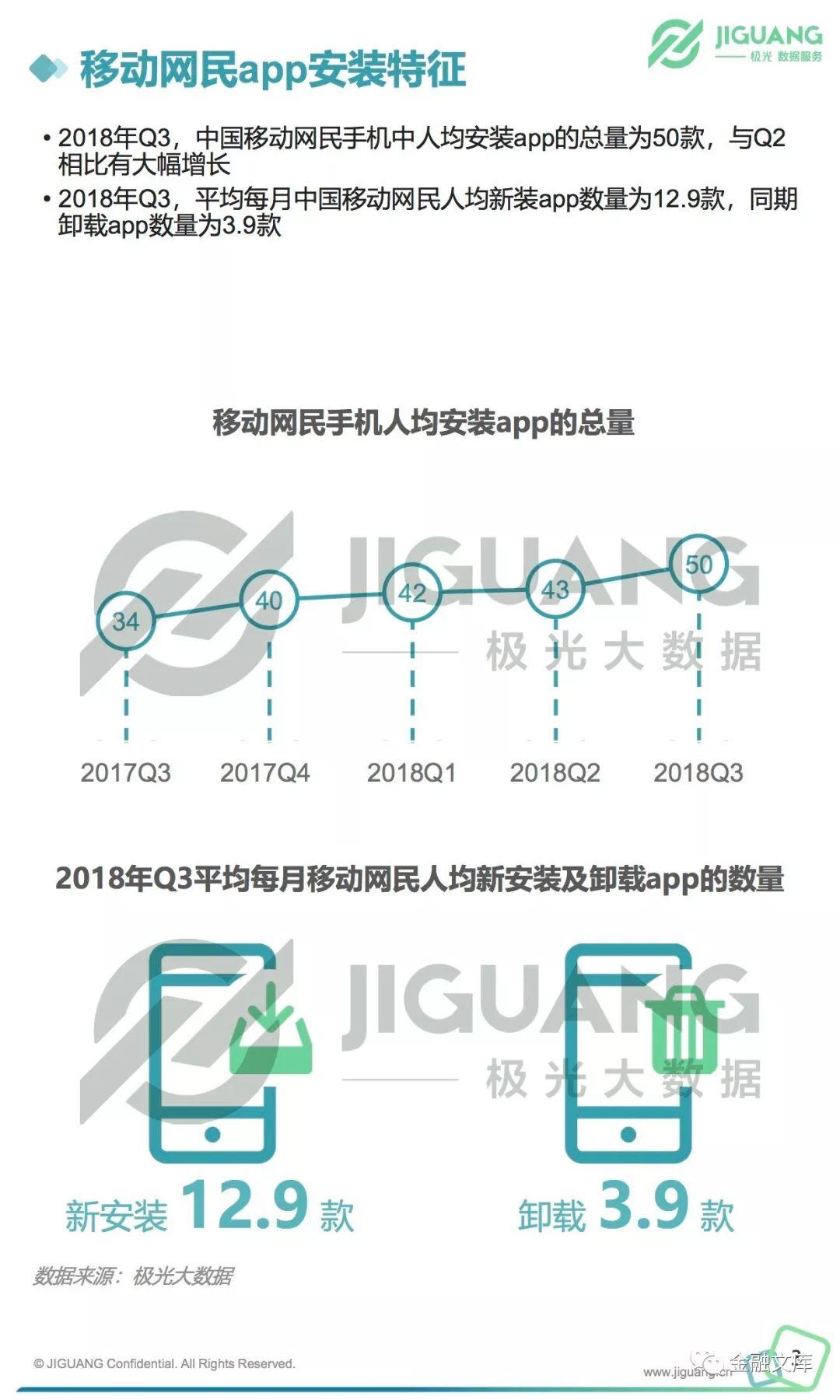 极光大数据：2018年Q3移动互联网行业季度数据研究报告