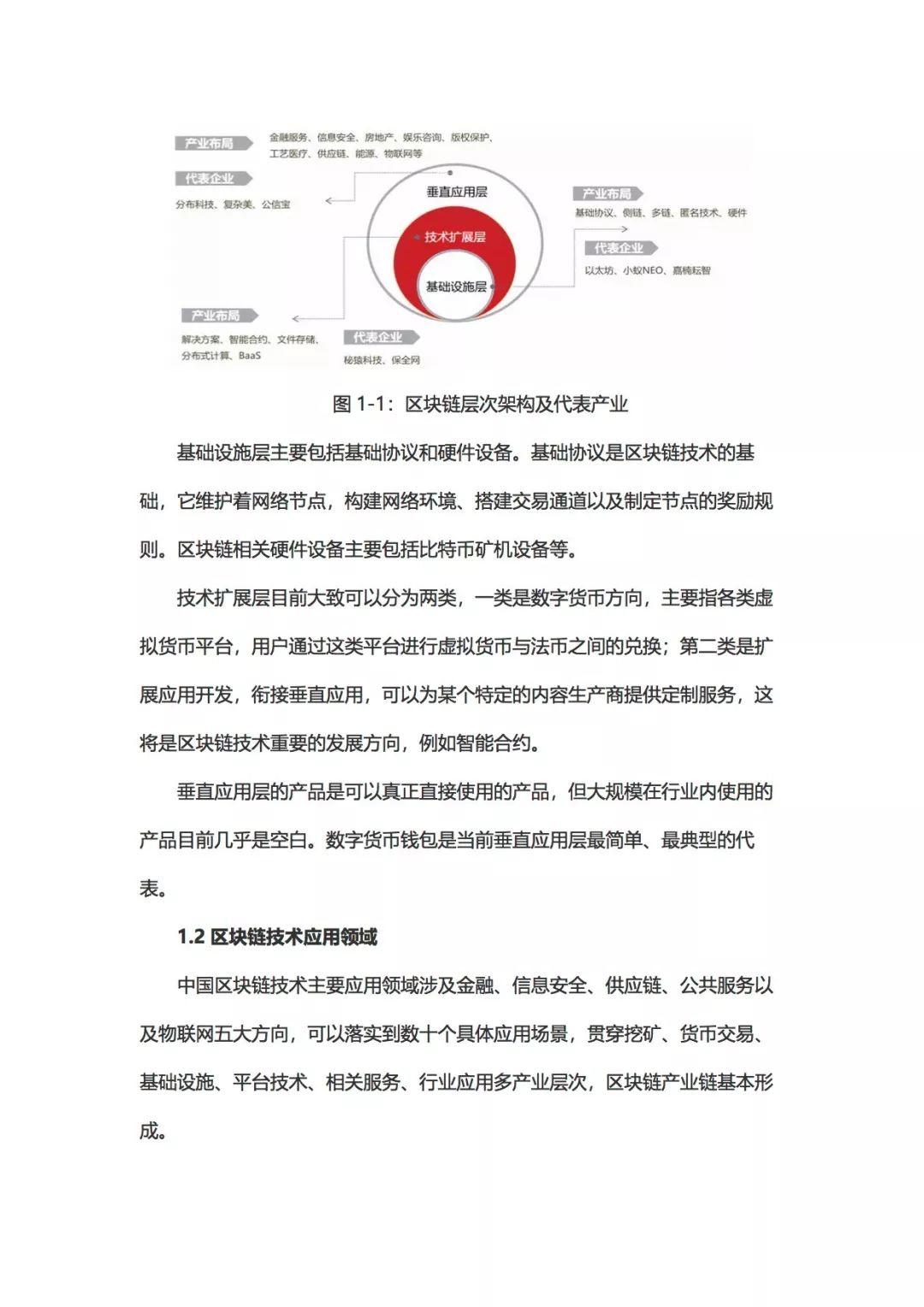 报告下载 | 2018年区块链投融资报告