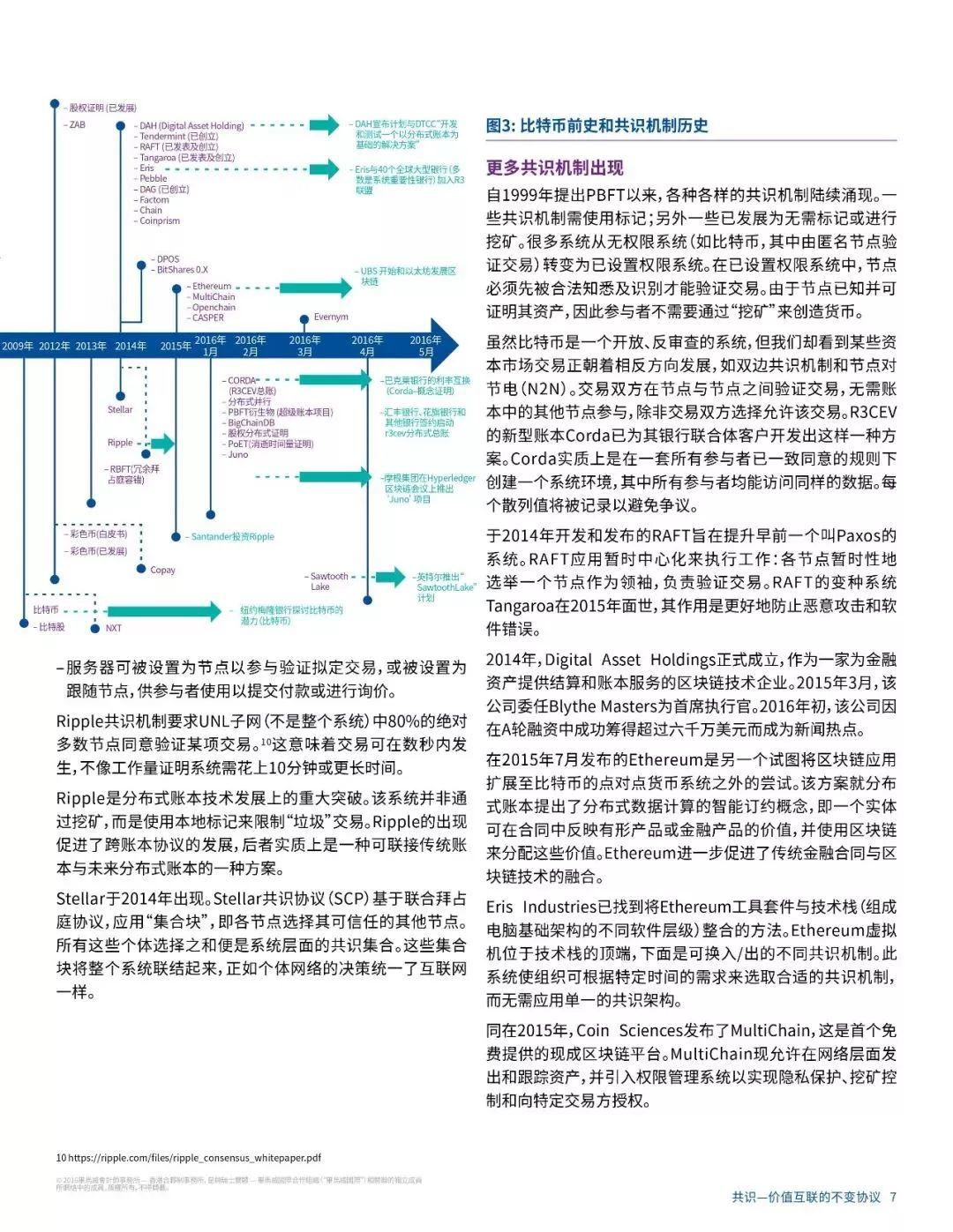 报告下载 | 毕马威区块链研究报告：区块链共识，价值互联网不变的协议