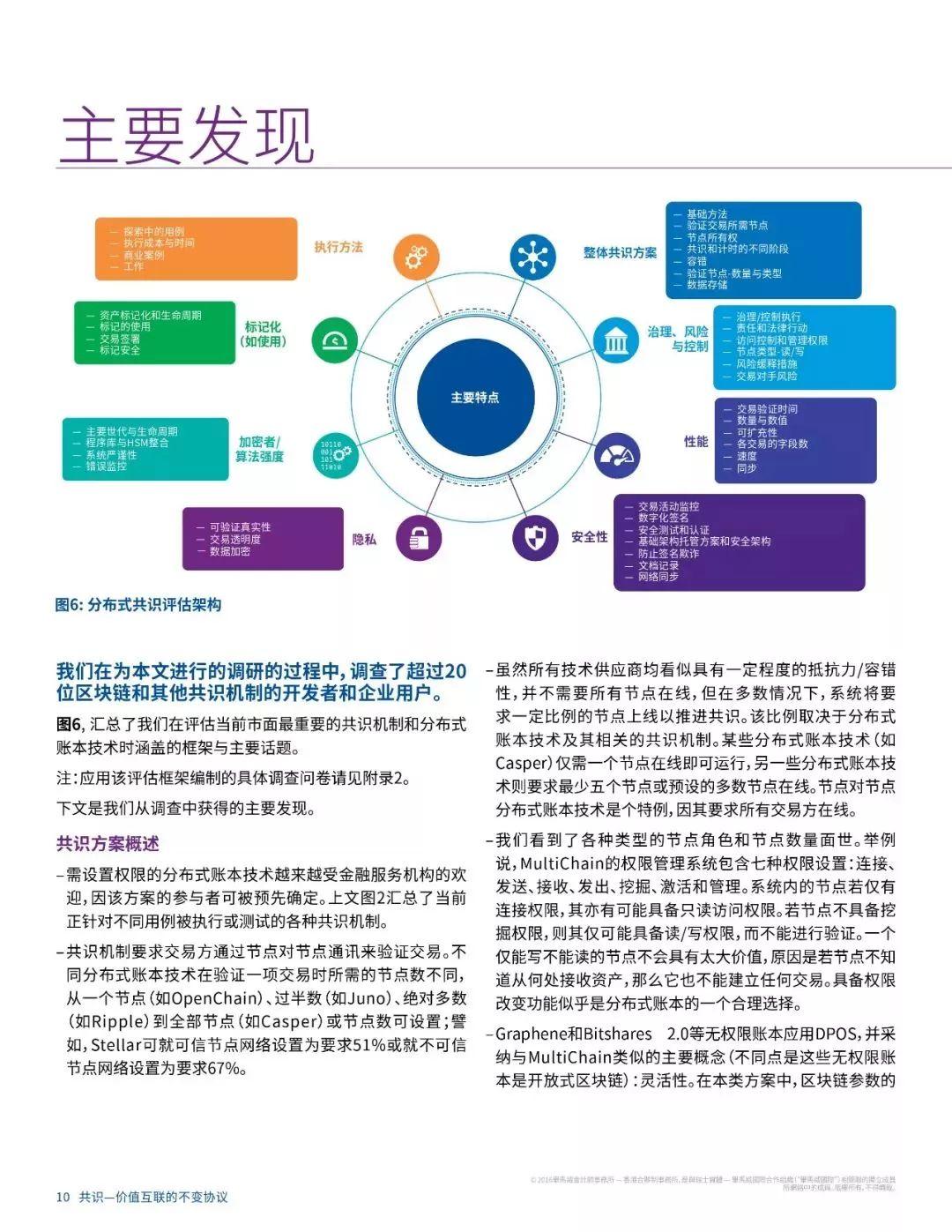 报告下载 | 毕马威区块链研究报告：区块链共识，价值互联网不变的协议