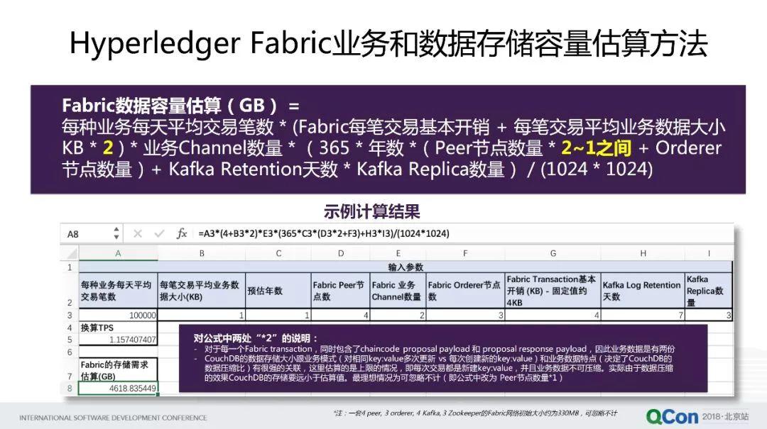 区块链技术与阿里云的探索实践