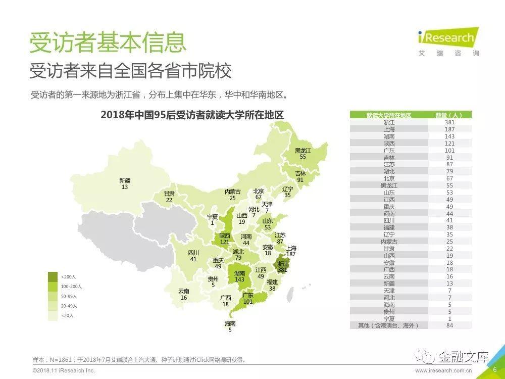 艾瑞咨询：2018年95后养成记