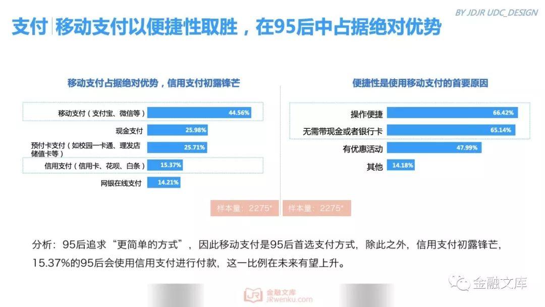 京东金融研究院：95后金融消费需求调研报告