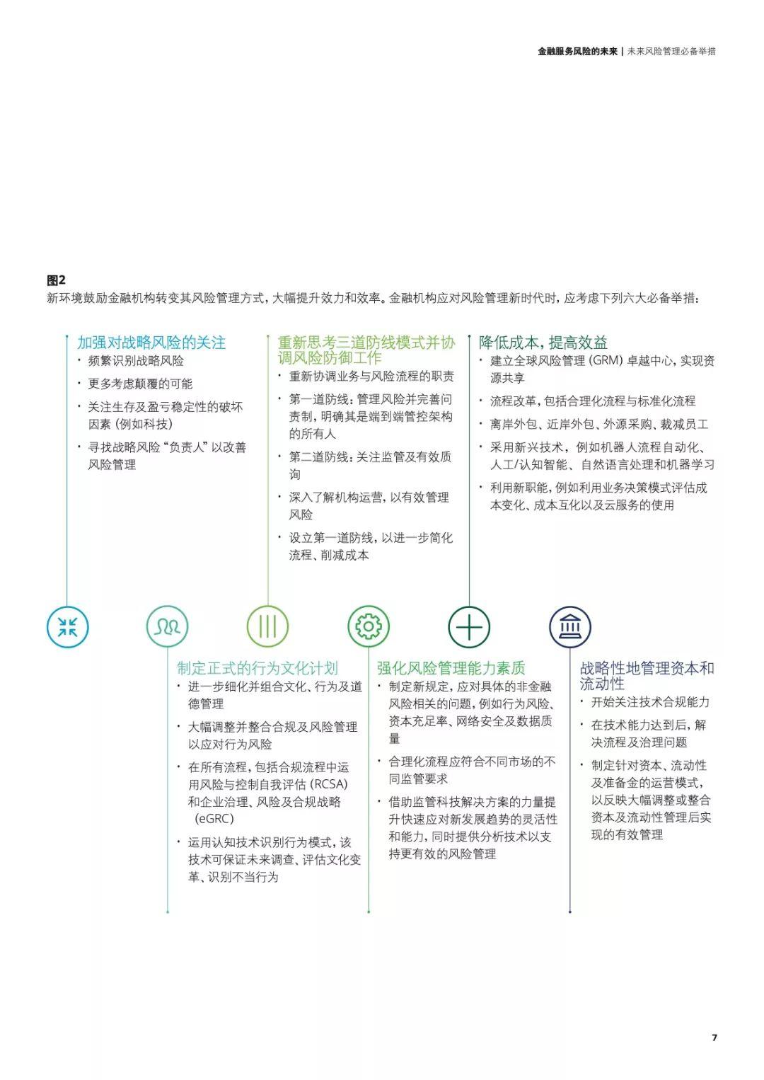 德勤：金融服务风险的未来